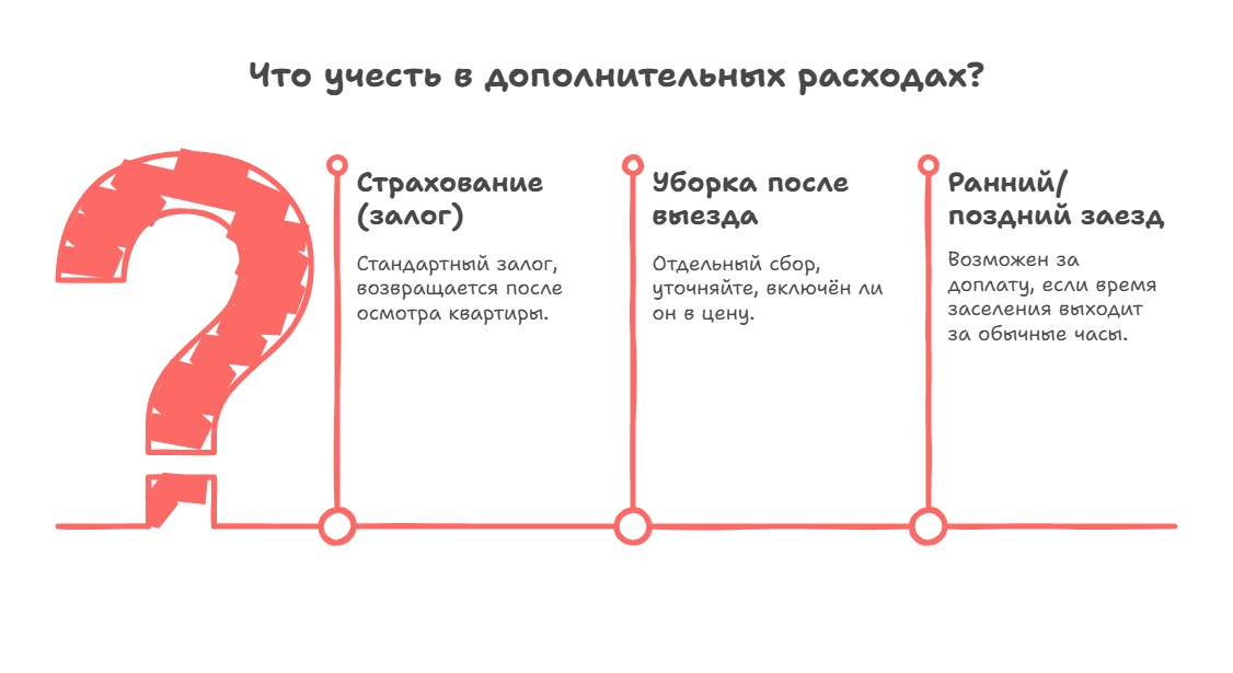 сколько стоит снять квартиру посуточно