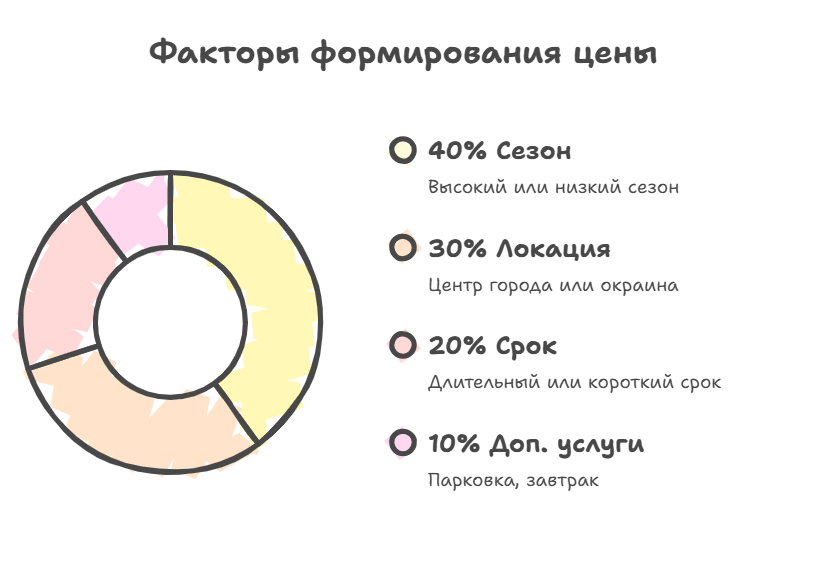 снять квартиру посуточно