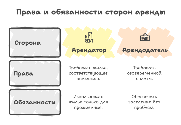 снять квартиру на сутки